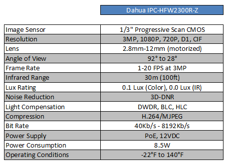 Dahua IPC-HFW2300R-Z Spec Sheet