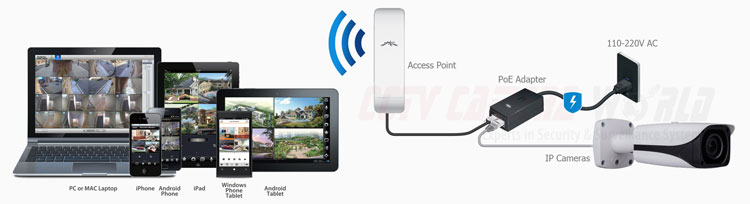 Wireless IP Camera Setup Guide / CCTV Camera World ... laptop to security camera wiring diagram 