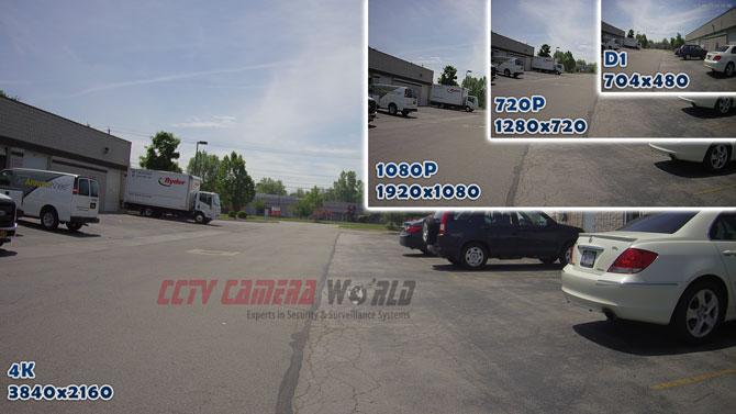 4K IP Camera Reviews by CCTV Camera World