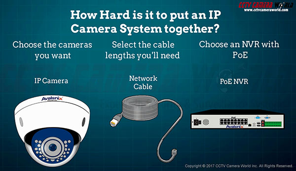 IP Cameras - CCTV Camera World